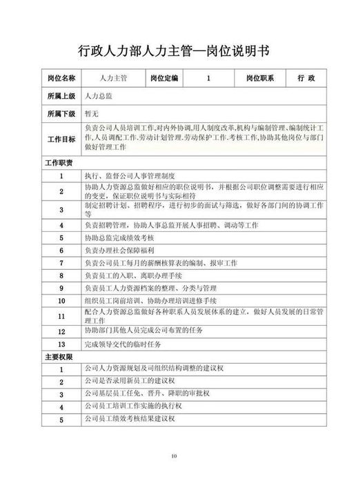 企業(yè)組織架構(gòu)、崗位職責(zé)與職位說(shuō)明深度解析