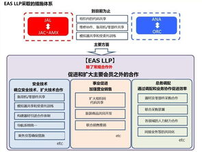 日本五航司共建支線航空聯(lián)盟的啟示 中國(guó)支線市場(chǎng)的發(fā)展機(jī)遇