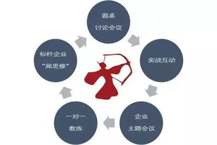 加入領(lǐng)教工坊楊漢超1727組，引領(lǐng)企業(yè)邁向正確發(fā)展方向與組織活力激發(fā)