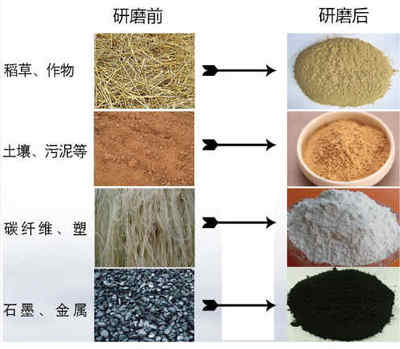 XF-Y192多樣品組織研磨機(jī) 高效組織處理的核心利器